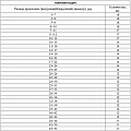 Набор резиновых уплотнительных прокладок, D 7 - 53 мм, 406 предм.// Сибртех Набор резиновых уплотнительных прокладок, D 7 - 53 мм, 406 предм.// Сибртех